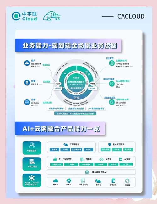 linux 64位操作系统_ 异构算力协同中枢 _Alinux 4 智算优化体验 