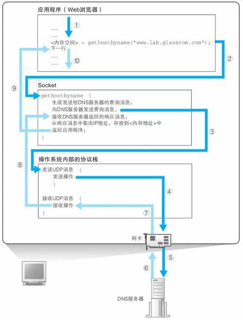 打开服务器_打开服务命令service_linux 打开http服务