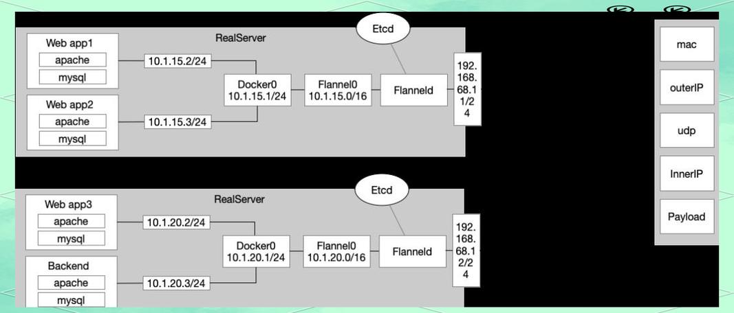 linux 获取本机ip地址_Kubernetes Pod获取Service IP地址方式_Kubernetes Service IP环境变量获取
