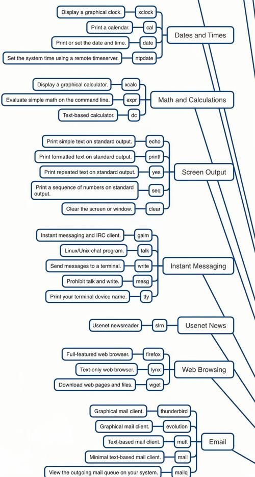 linux命令源码_linux源代码是什么语言_linux ls 命令源代码