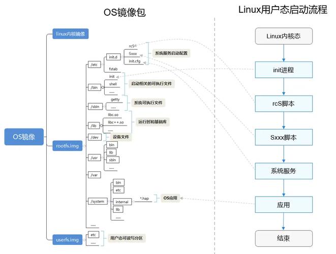 linux内核移植与编译实验_linux内核移植_linux内核移植的一般步骤