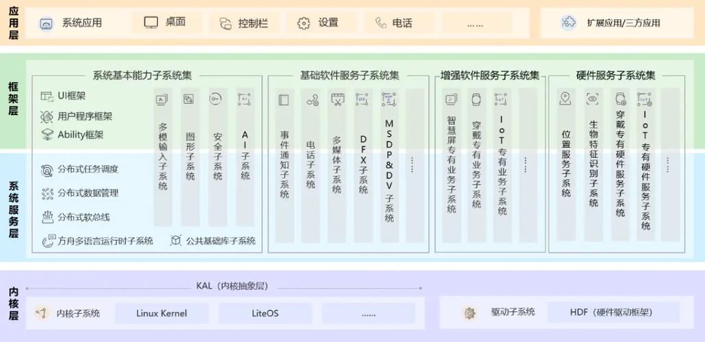 linux内核移植与编译实验_linux内核移植_linux内核移植的一般步骤