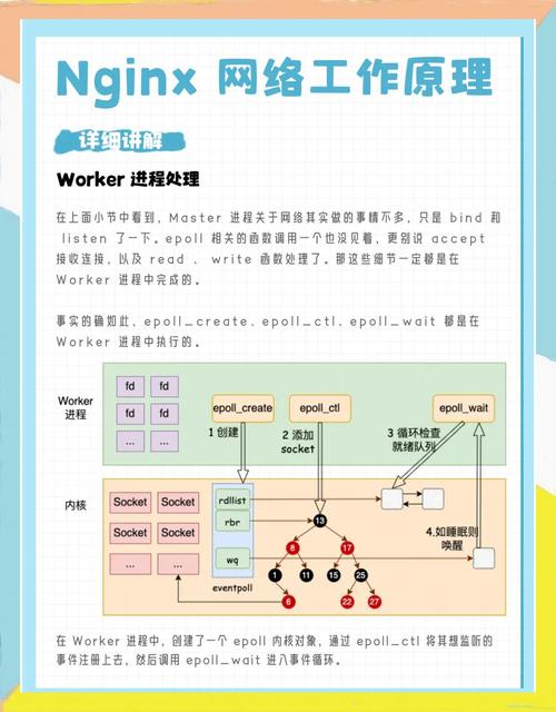 centos 65 nginx 安装_安装包_centos 65 nginx 安装