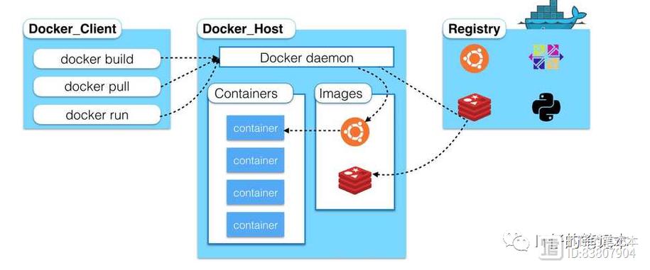 docker images_docker images_docker images