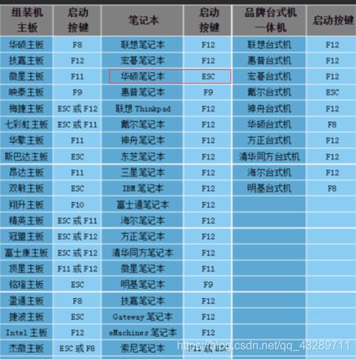 linux操作系统安装 下载_Windows压缩卷分区_安装Ubuntu双系统