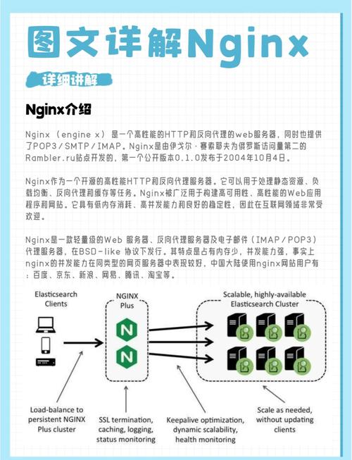 Nginx安装教程_Nginx配置详解_linux操作系统安装 下载