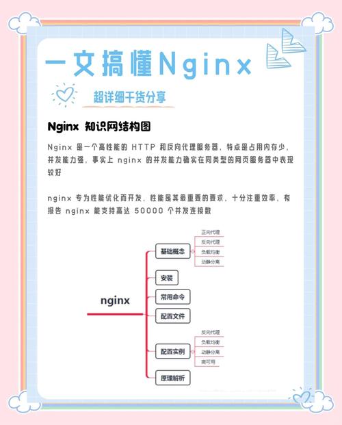linux操作系统安装 下载_Nginx安装教程_Nginx配置详解