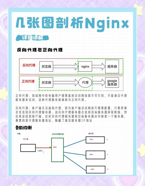 linux操作系统安装 下载_Nginx配置详解_Nginx安装教程