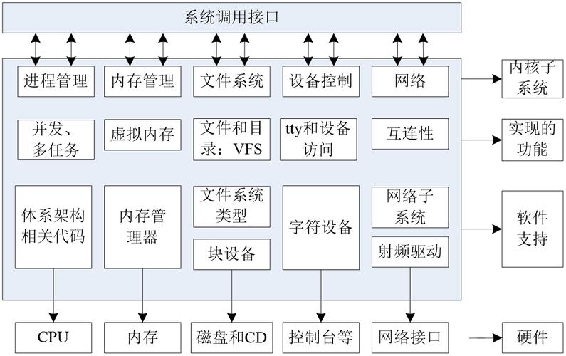虚拟机物理化教程_linux物理机虚拟化_物理服务器运行多个linux虚拟机