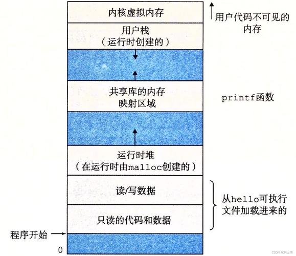 虚拟机物理化教程_物理服务器运行多个linux虚拟机_linux物理机虚拟化