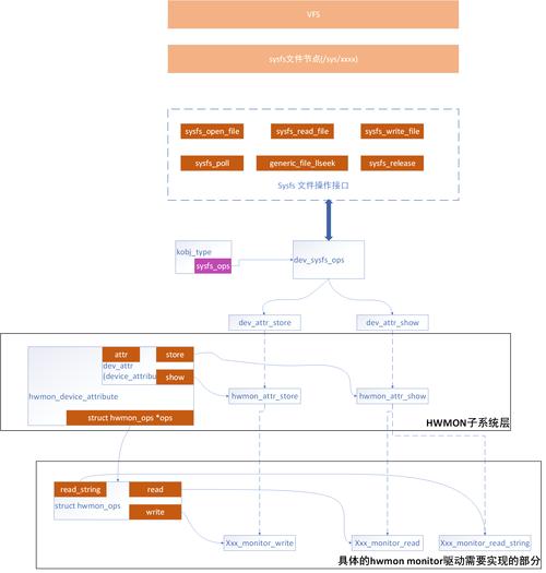 触摸屏驱动开发教程_Linux输入子系统分析_linux按键驱动