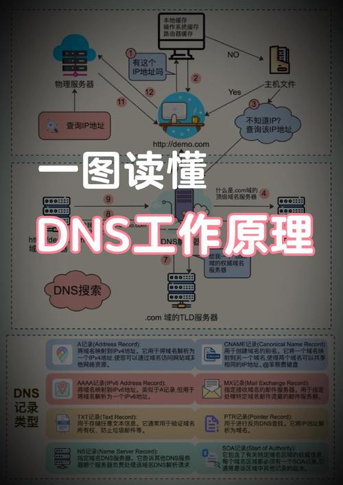 域名解析ip在线查询_centos 域名解析_域名解析错误怎么解决