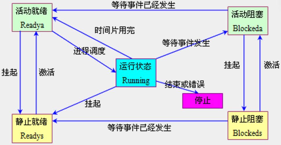 linux按键驱动_wait_event_interruptible_wake_up_interruptible