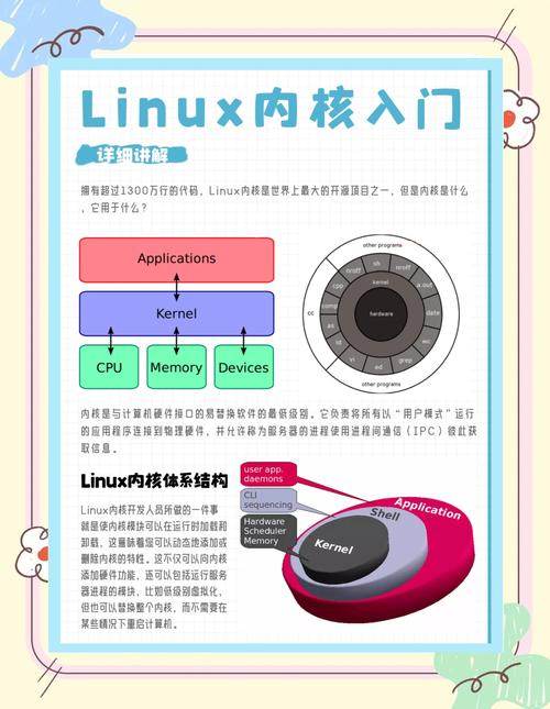 linux驱动视频教程_linux驱动修炼之道 下载_linux系统驱动程序