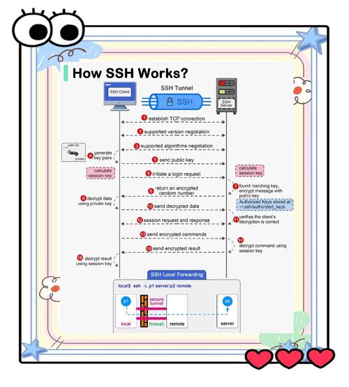 linux操作系统安装 下载_Ubuntu SFTP 服务器配置_SFTPGo 安装教程