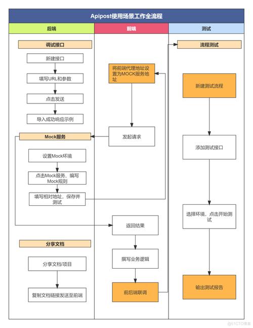 安装包_centos安装sendmail_安装日历