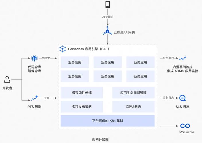 linux 64位操作系统_Alinux4_阿里云服务器操作系统V4_国产操作系统