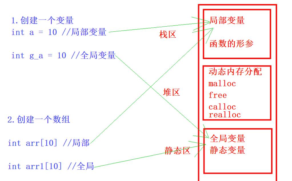 malloc linux_malloc linux_malloc linux