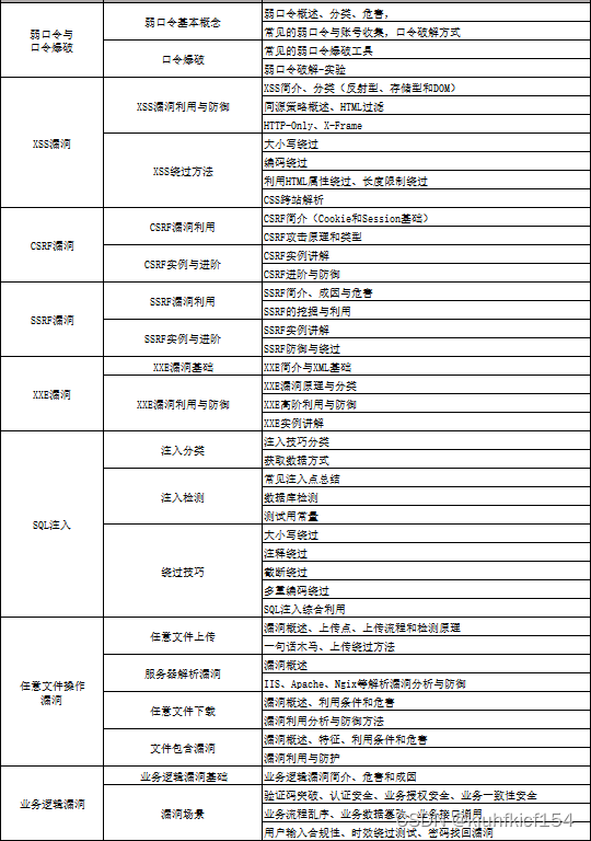 kali linux 使用教程_Kali Linux 渗透测试技术详解_Kali Linux 渗透测试
