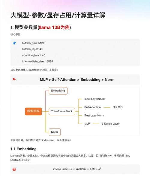 linux 显存占用_占用显存是什么意思_占用显存过高