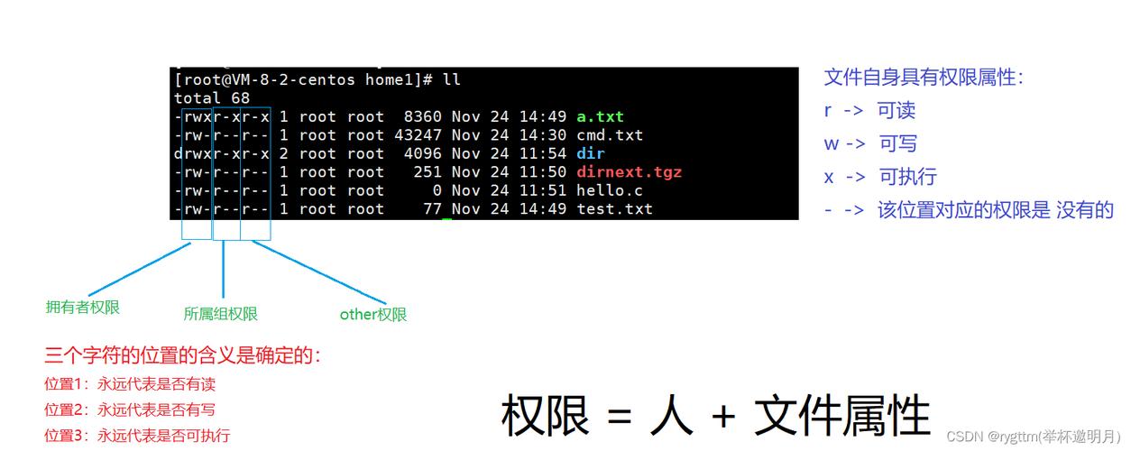 linux中读写权限含义_linux 文件读写权限_linux文件权限读写执行