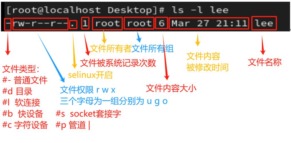 linux文件权限读写执行_linux 文件读写权限_linux中读写权限含义