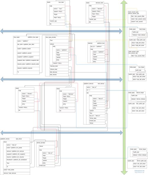 I2C设备用户空间通信方法_Linux I2C i2c-dev框架使用教程_linux iic驱动