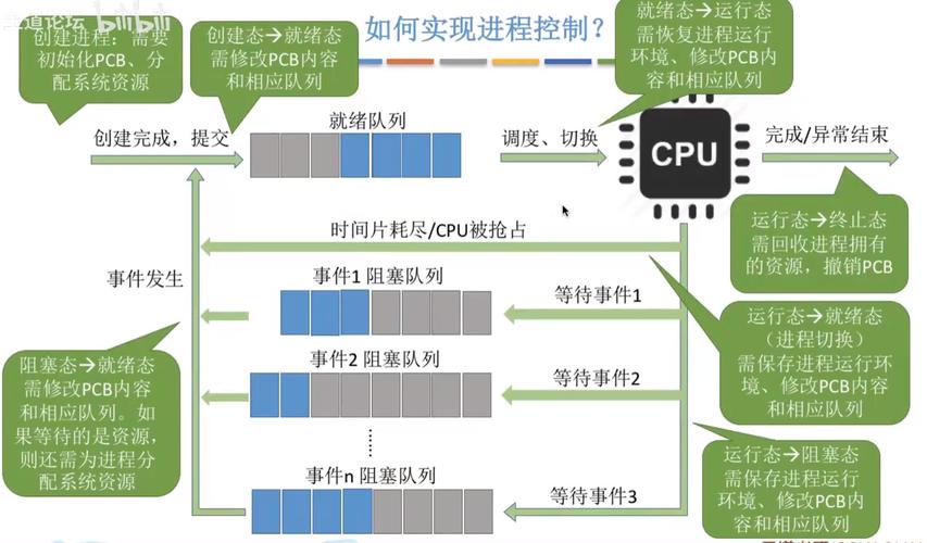 linux进程管理基础知识_linux 进程管理软件_进程管理工具linux