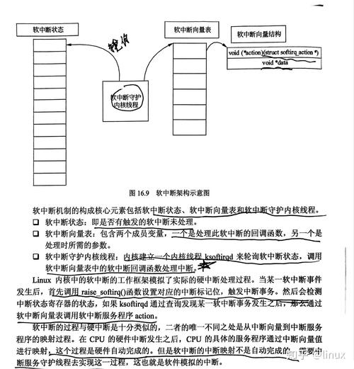 linux内核设计艺术pdf_linux内核设计艺术pdf_linux内核设计艺术pdf