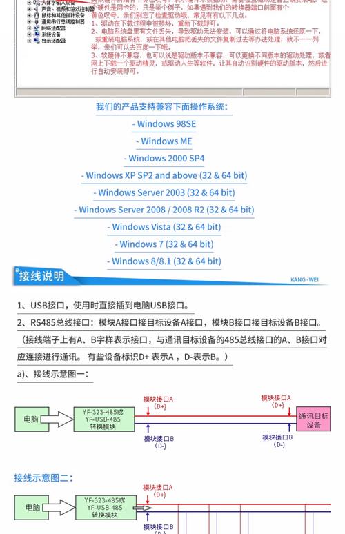 linux串口驱动架构_linux usb转串口 驱动_usb转串口驱动ch340