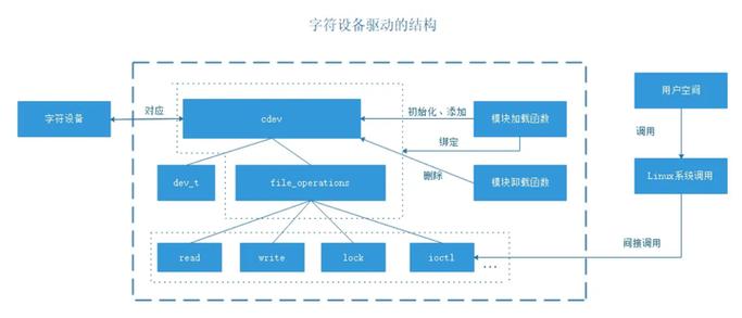 linux串口驱动架构_usb转串口驱动ch340_linux usb转串口 驱动