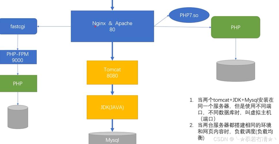 定时执行文件_定时执行linux命令_linux定时执行php文件
