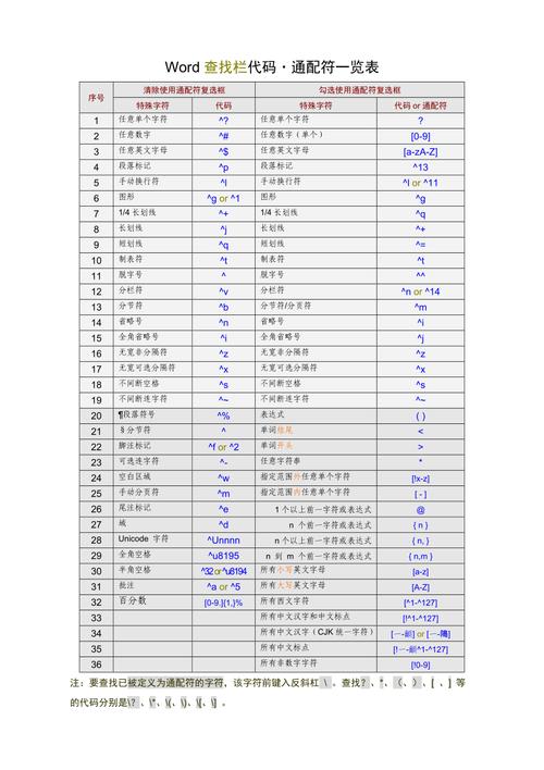 linux 通配符的使用_Word高级查找通配符_Word通配符使用技巧