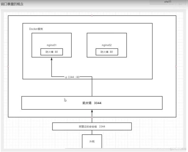 Docker Compose orchestrate containers_docker compose和swarm_Docker Swarm cluster configuration