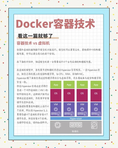 容器技术是什么意思_容器技术 docker_容器技术是什么