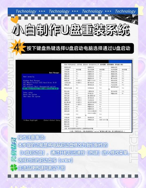 安装Windows7_redis安装Windows_linux安装windows7