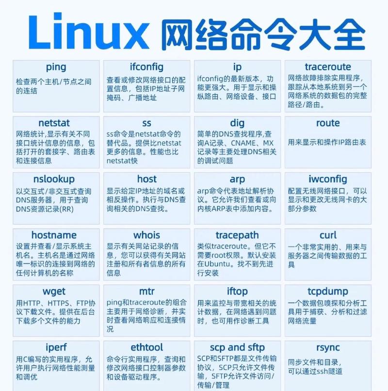 linux文件是否存在命令_linux的ftp命令不存在_linux提示命令