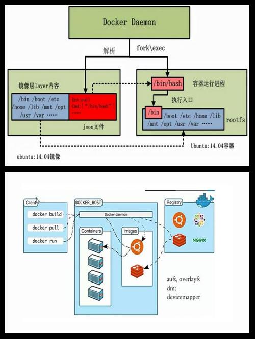 镜像停止攻击宏_docker 镜像停止_镜像停止不了怎么办