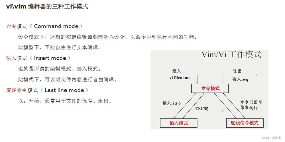 linux mkdir权限_权限的英文_权限管理