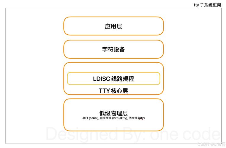linux tty驱动架构_架构驱动的软件开发_架构驱动力分析