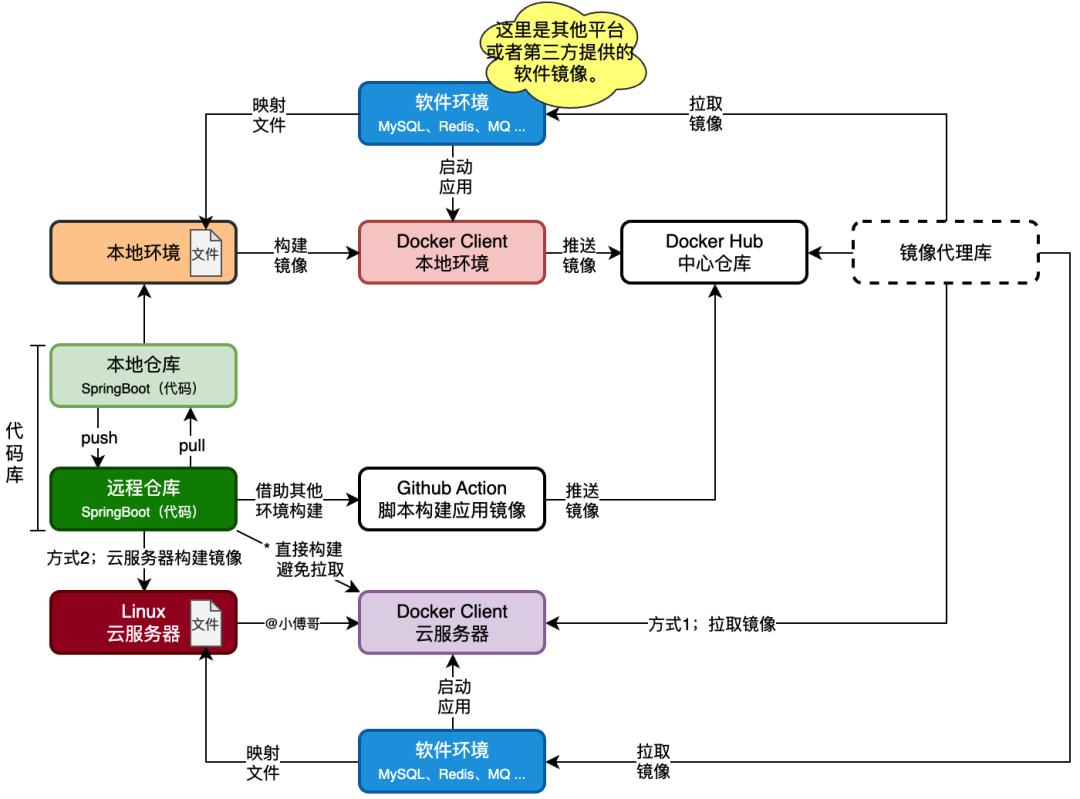 Docker安装教程 site:bugstack.cn_Docker工作原理 site:bugstack.cn_docker images 目录