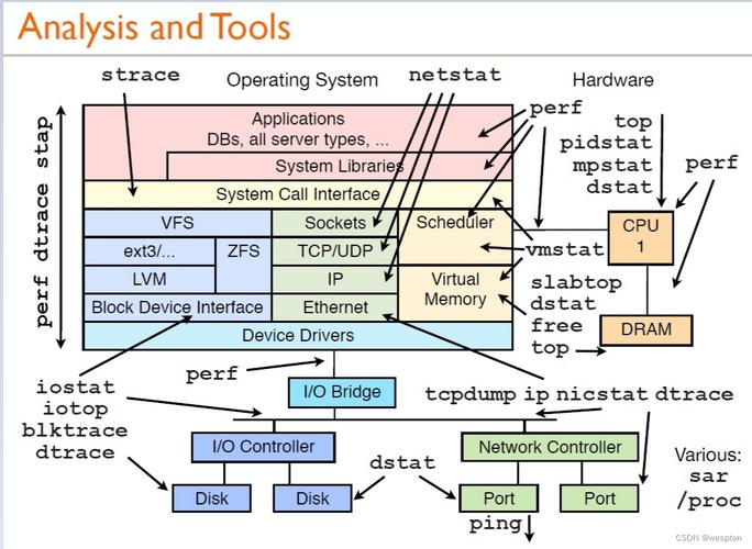 linux 系统监控_监控系统另外的名称_监控系统的组成结构