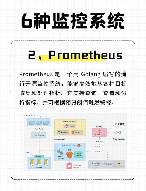 linux 系统监控_监控系统另外的名称_监控系统的组成结构