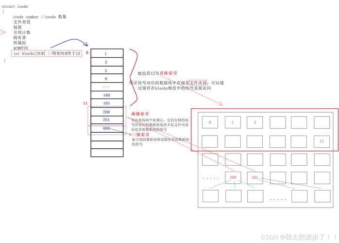 linux 看硬盘_Linux系统iotop磁盘IO分析_Linux系统iostat磁盘IO监控