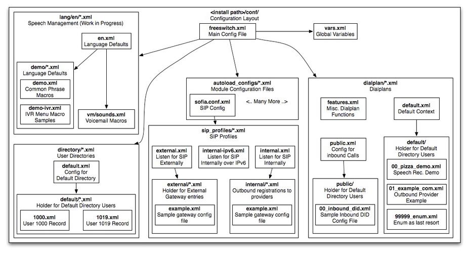 云原生集群部署_FreeSWITCH高可用部署_docker 高可用