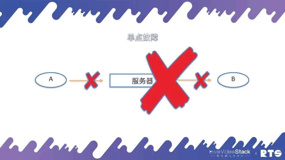 FreeSWITCH高可用部署_云原生集群部署_docker 高可用