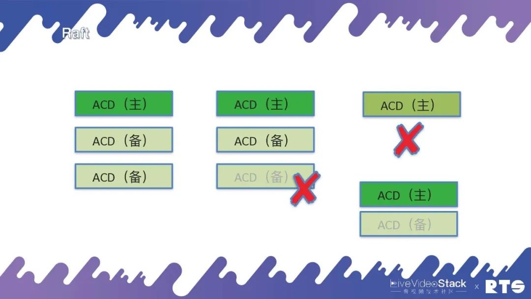 云原生集群部署_docker 高可用_FreeSWITCH高可用部署