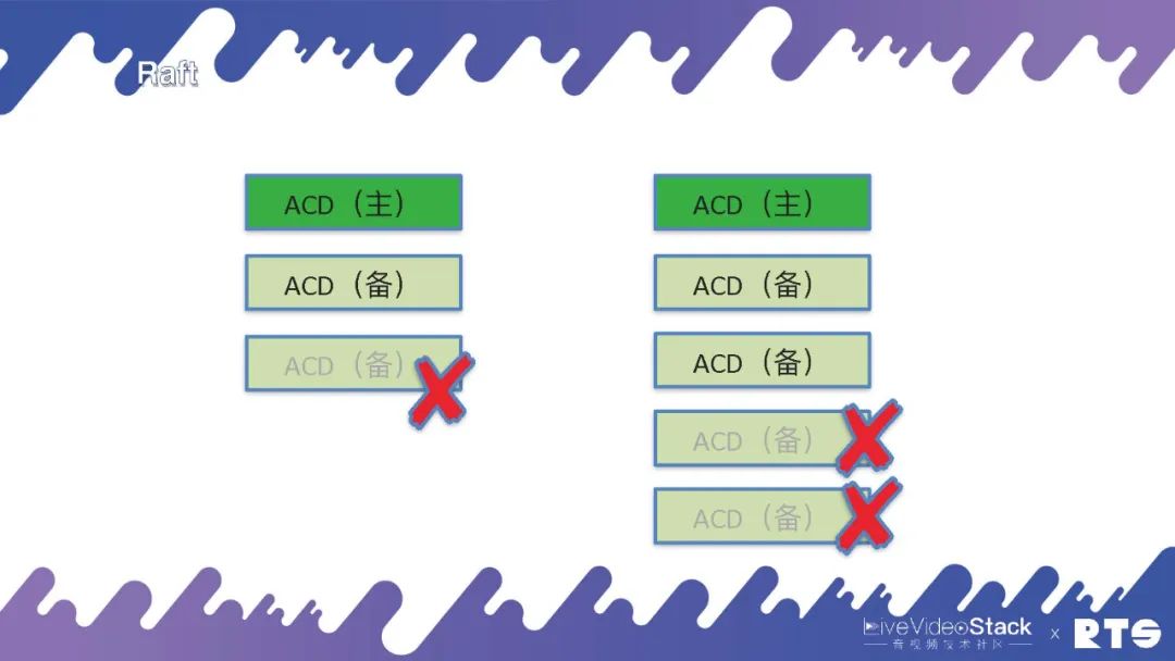 FreeSWITCH高可用部署_云原生集群部署_docker 高可用
