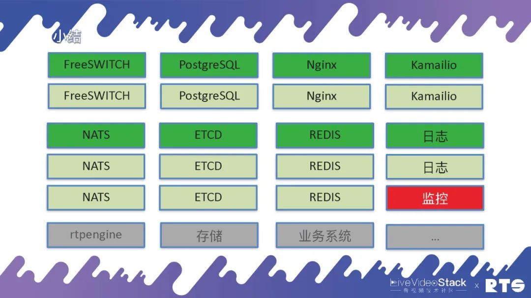 docker 高可用_云原生集群部署_FreeSWITCH高可用部署