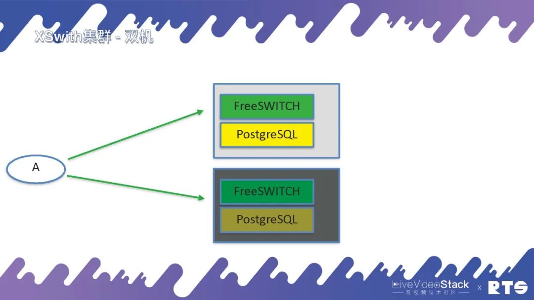 云原生集群部署_FreeSWITCH高可用部署_docker 高可用